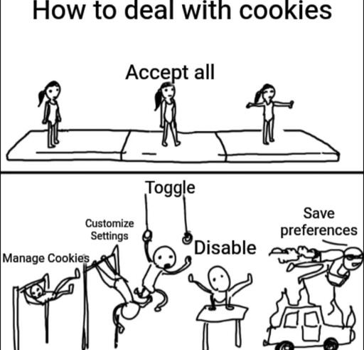 Rejecting Cookies