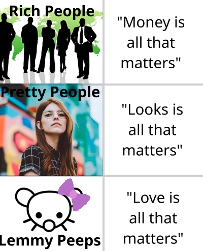 top panel shows business "rich people" saying "money is all that matters". middle shows girl with glasses "pretty people" saying "looks is all that matters". last bottom panel shows lemmy logo with a pink bow "lemmy peeps" saying "love is all that matters".